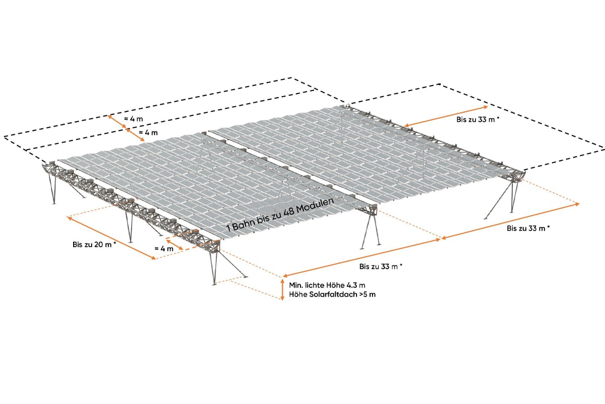 web-SFD-Grundeinheit_220126 web-SFD-Grundeinheit_220126